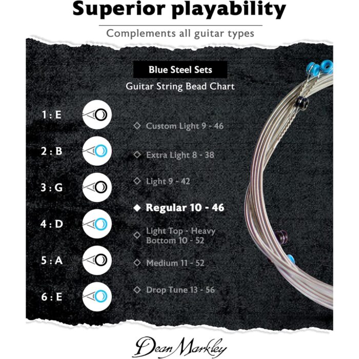 Dean Markley 2556 Blue Steel Electric Guitar Strings - Regular